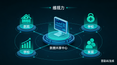 笼盖离焦光学矫正