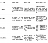 过GPU办事器租用、